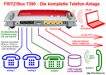 Installation Fritz!Box 7390